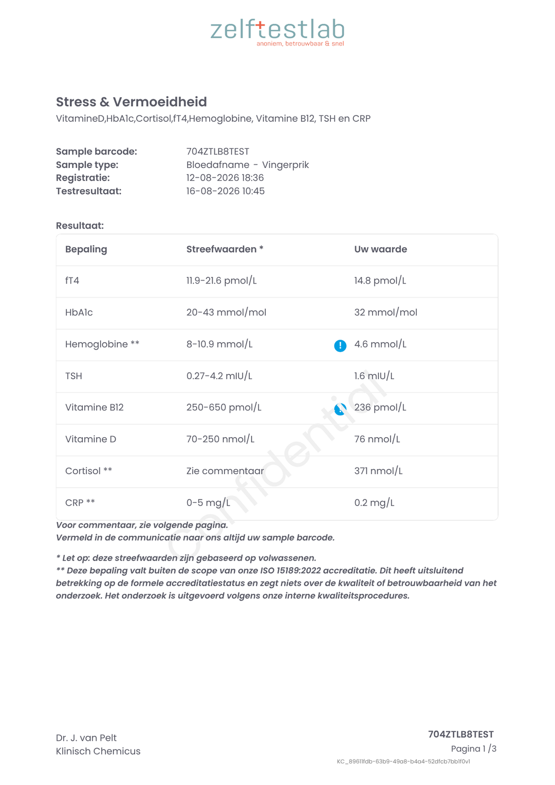 Bloeduitslag Zelftestlab