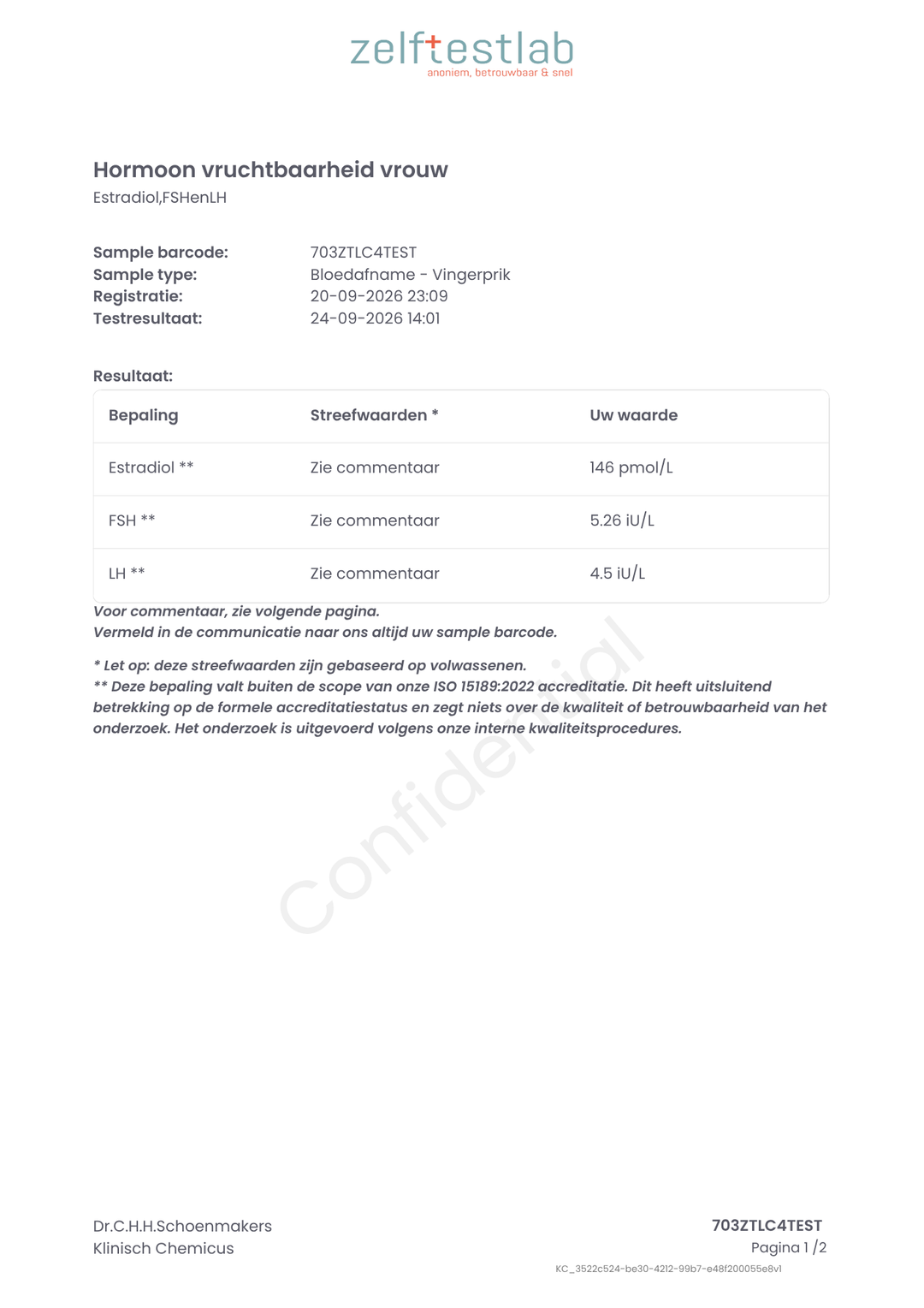 Hormoontest uitslag