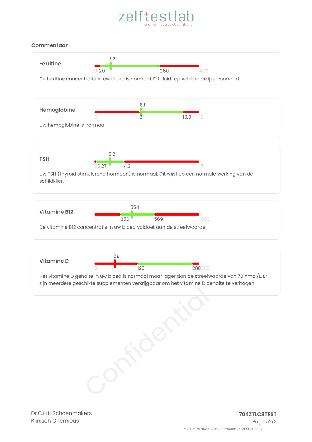 Vegan & vegetarier bloedtest