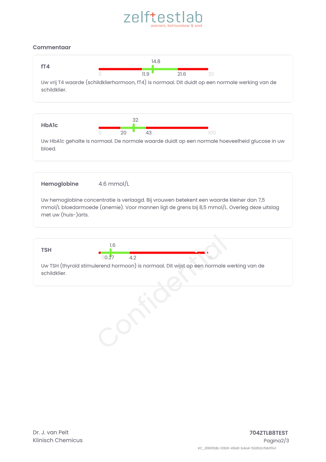Bloeduitslag Zelftestlab