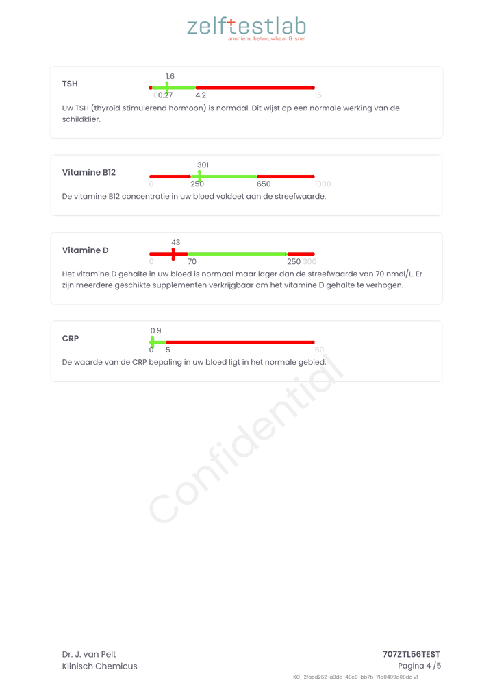 Vermoeidheidstest uitgebreid