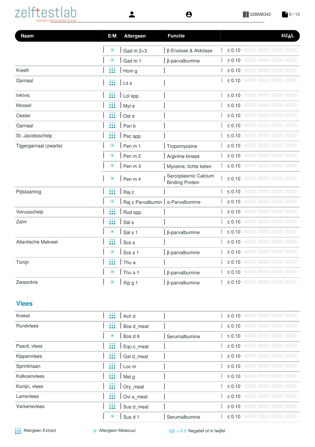 Allergietest 295 allergenen