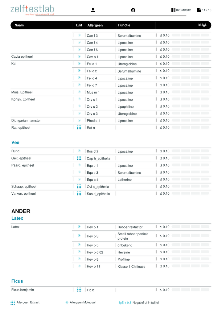 Allergietest 295 allergenen