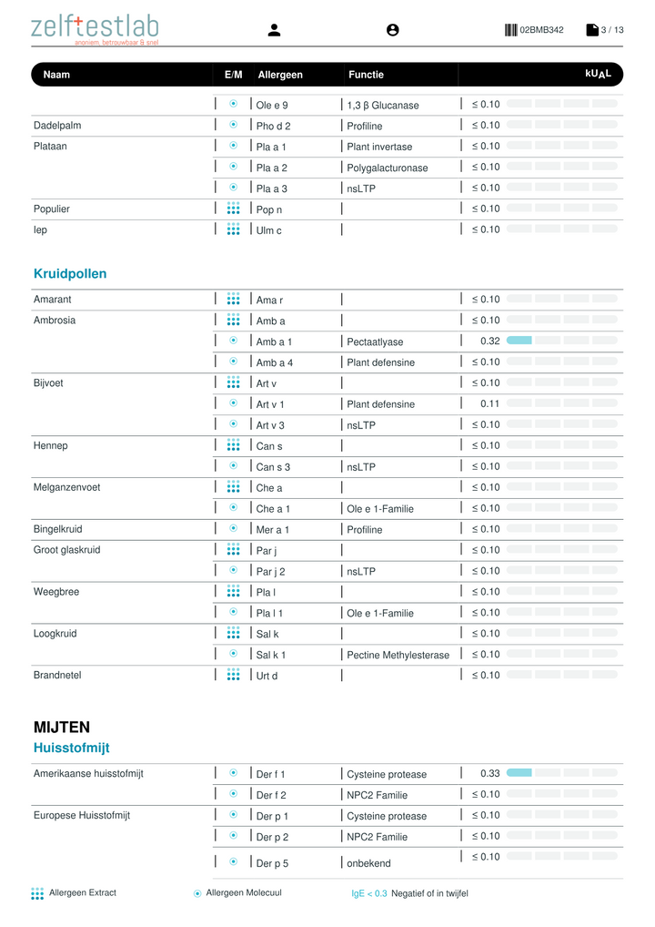 Allergietest 295 allergenen