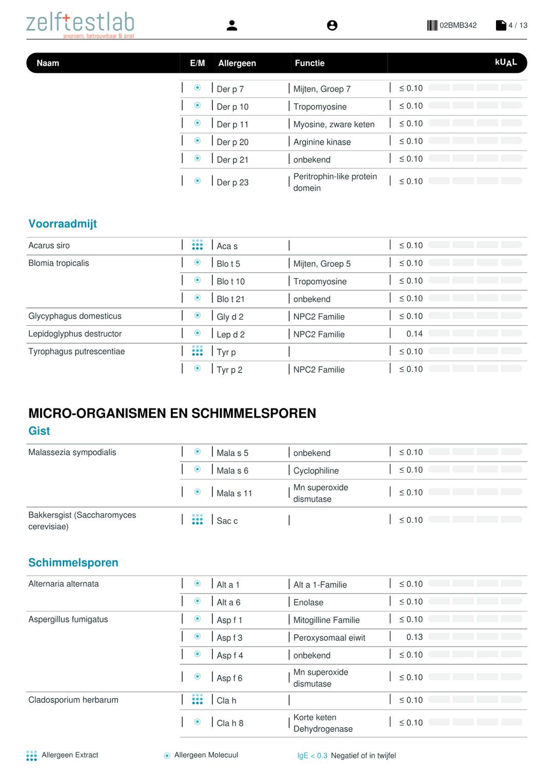 Allergietest 295 allergenen