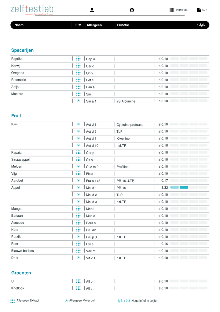 Allergietest 295 allergenen