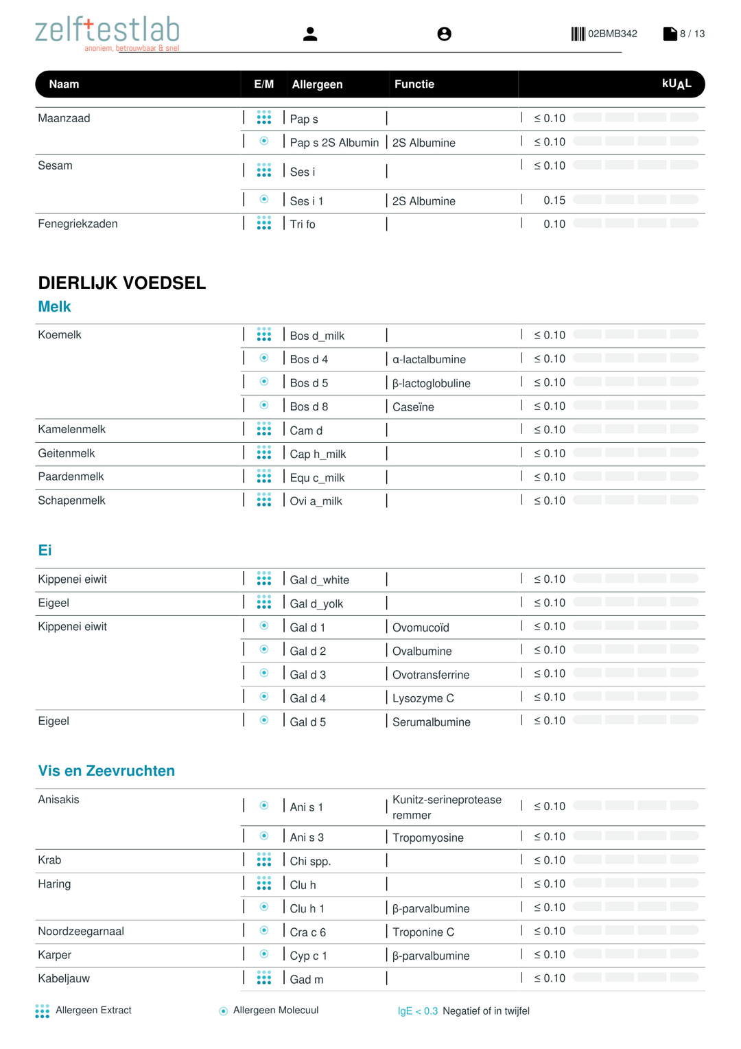 Allergietest 295 allergenen