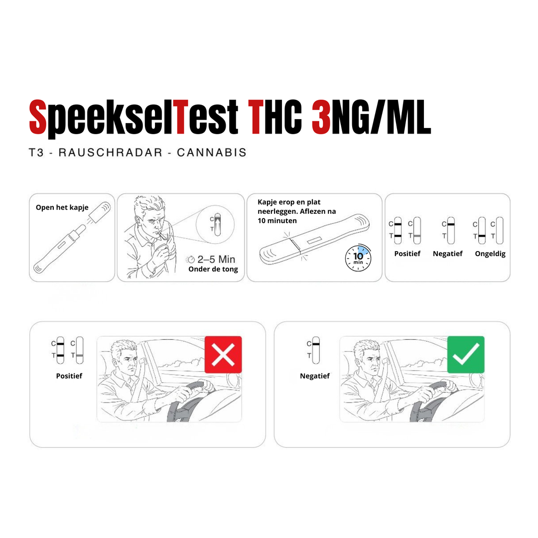 THC speekseltest 3ng/ml