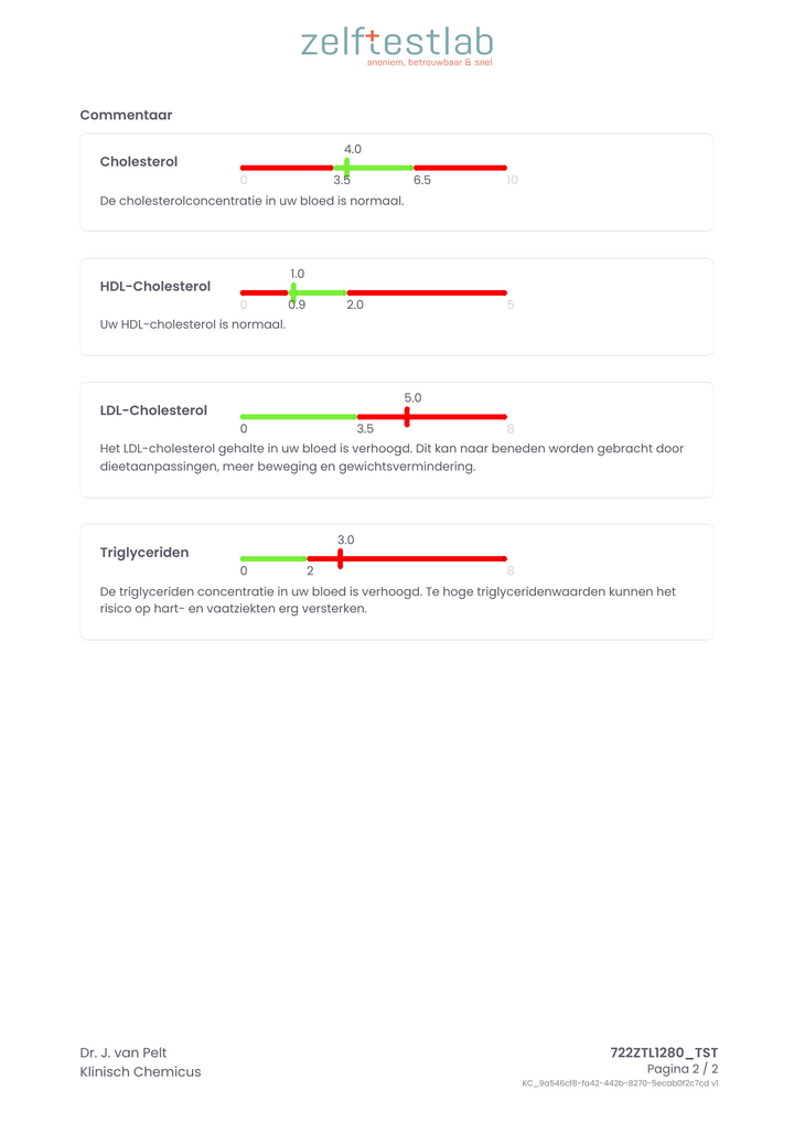 Uitslag cholesterol