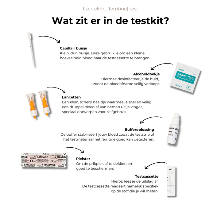 Sneltest inhoud ijzertekort