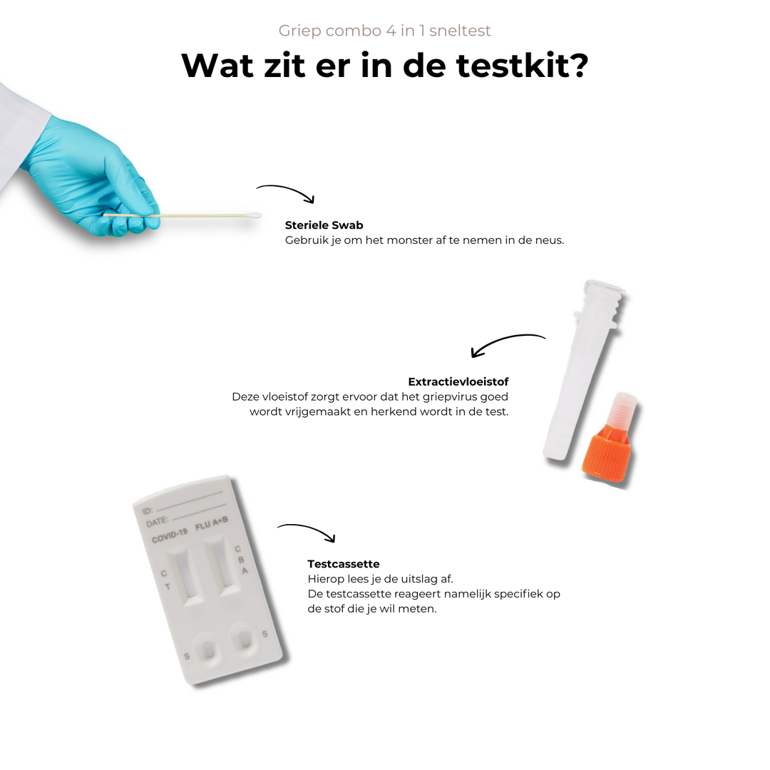Wat zit er in de griep testkit