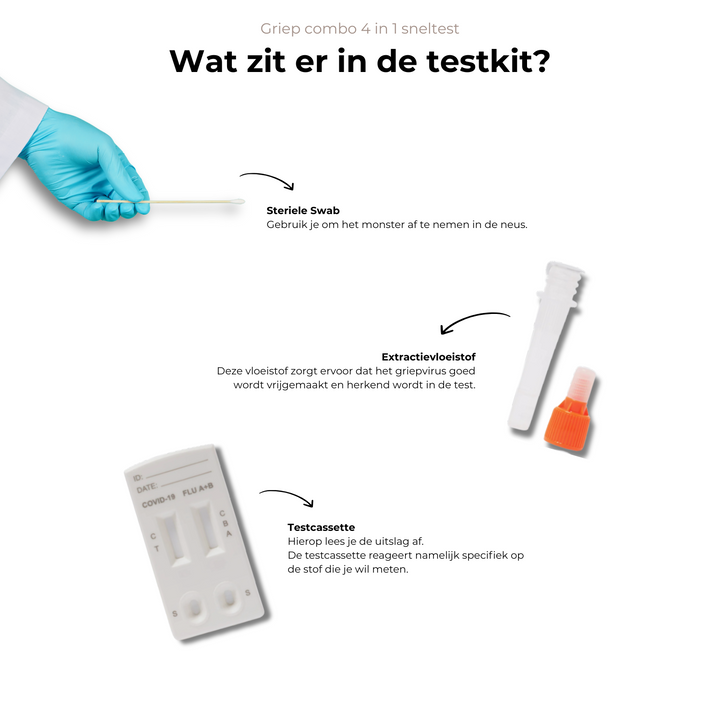 Wat zit er in de griep testkit