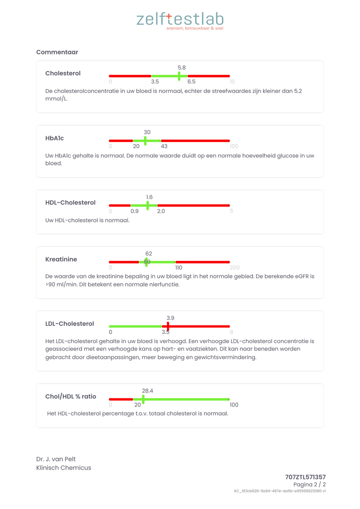 Labuitslag Hart test Zelftestlab