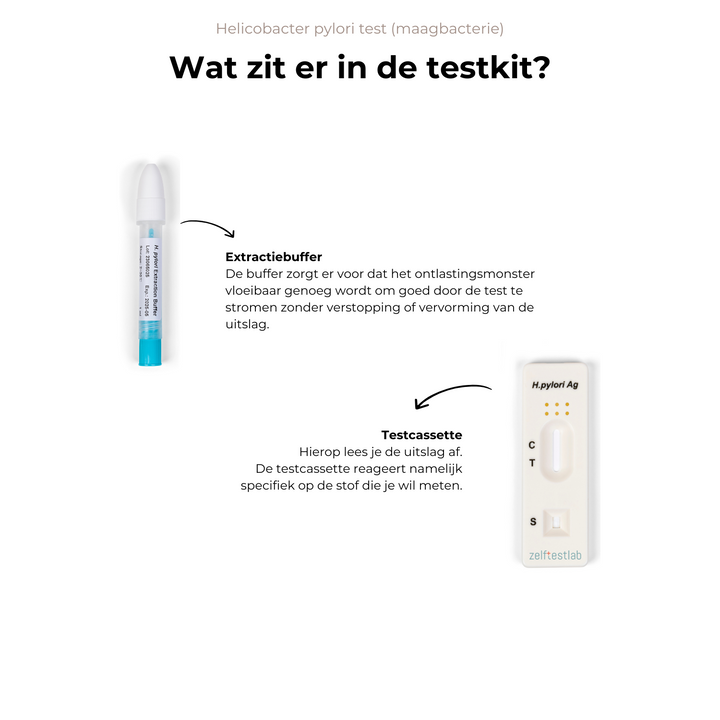 Maagbacterie zelftest