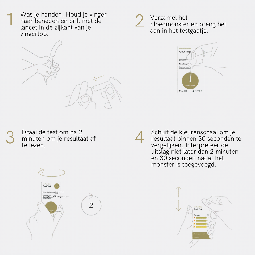 instructies gout test