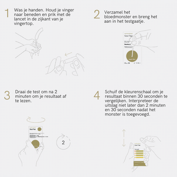 instructies gout test