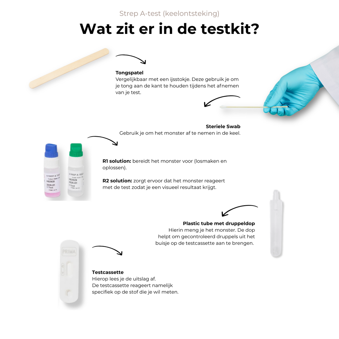 Keelontsteking zelftest