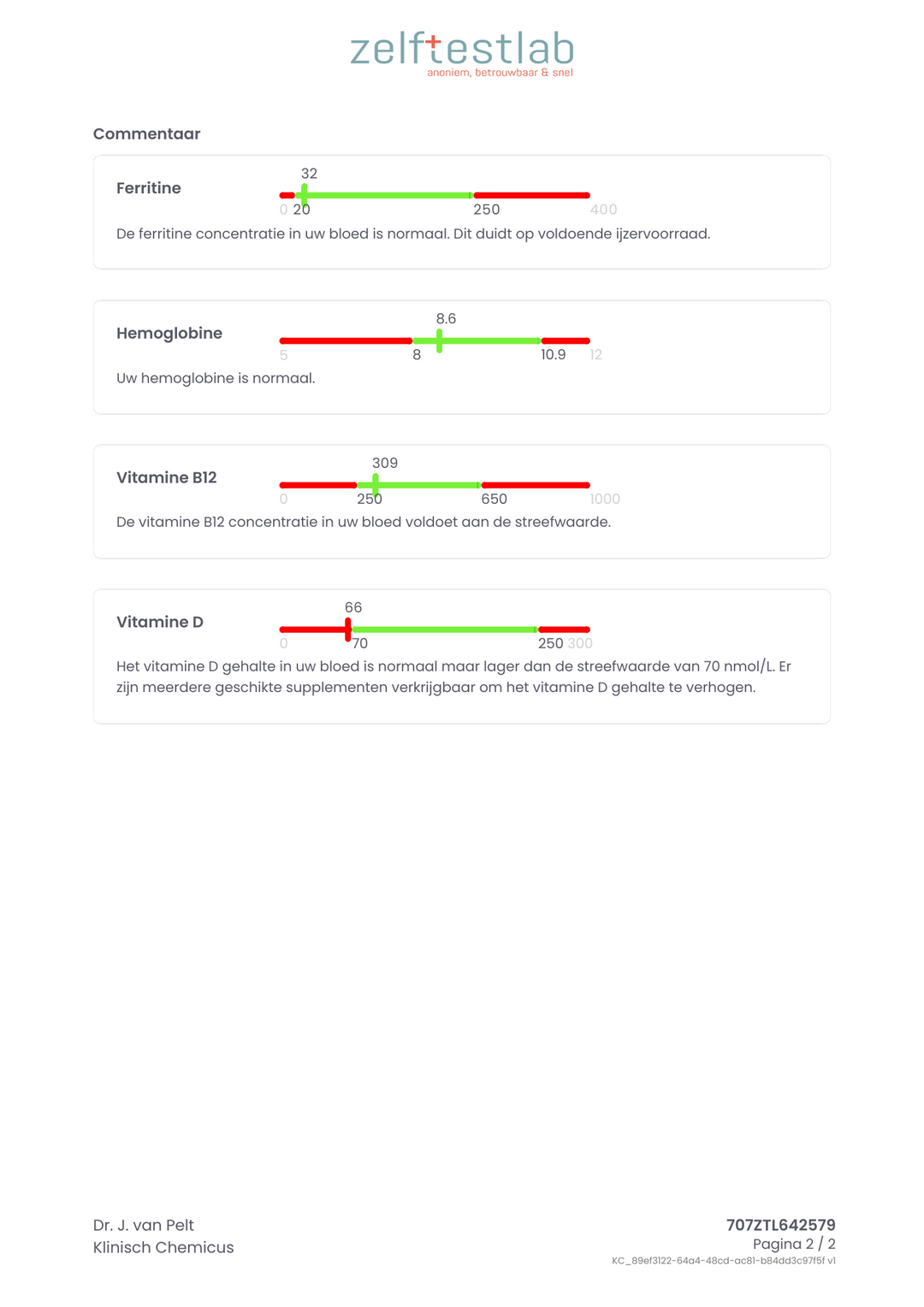 Voorbeeld uitslag Zelftestlab