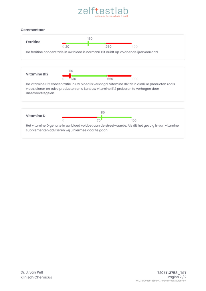 Vitaminen en mineralen Zelftestlab