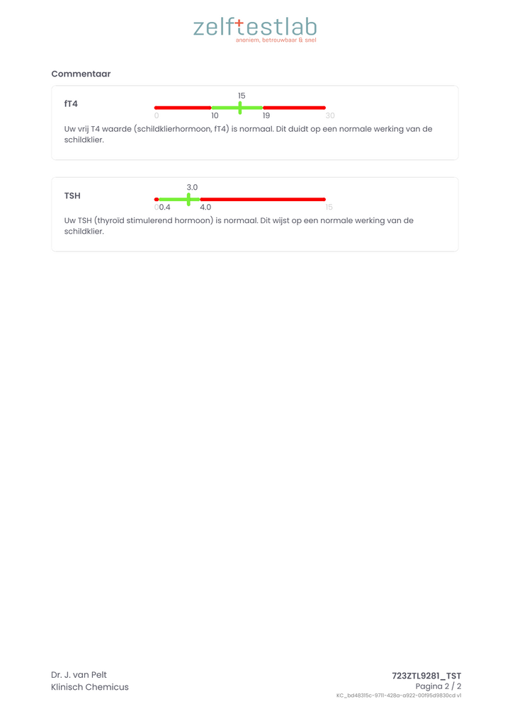 Testuitslag TSH ft4